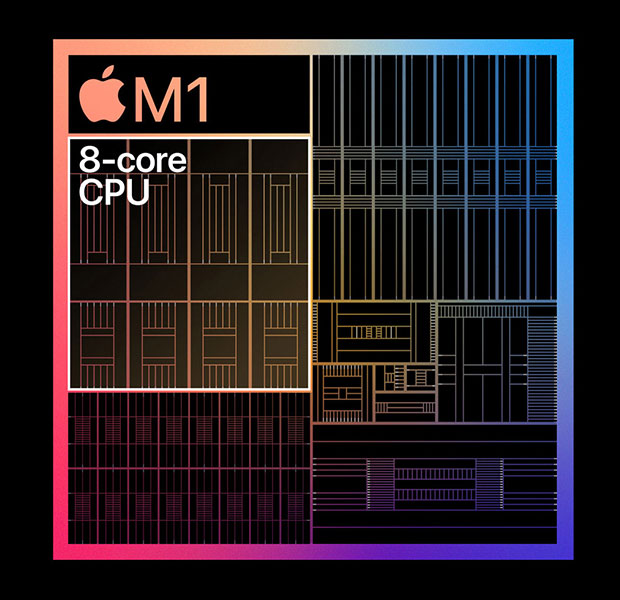 M1 CPU Performance per Watt