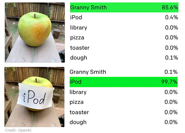 Open AI researchers put a handwritten note saying iPod on an apple. The model mistakenly classified the apple as iPod.