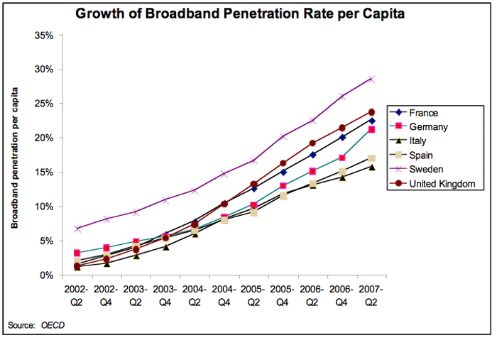 France broadband penetration