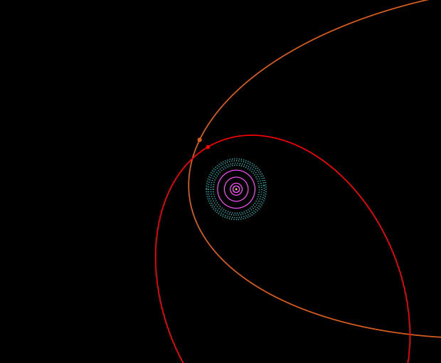 orbit diagram for the outer solar system