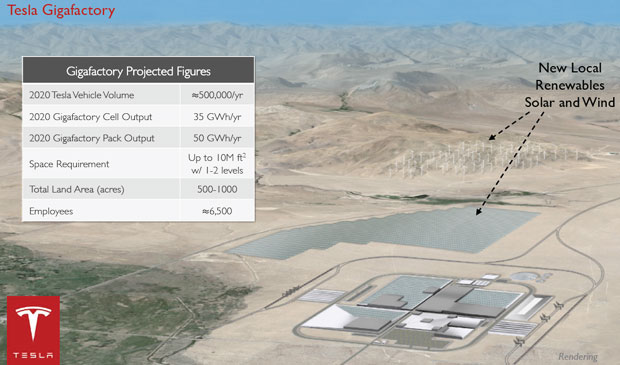 Tesla Gigafactory