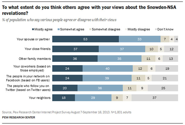 Snowden-NSA survey 