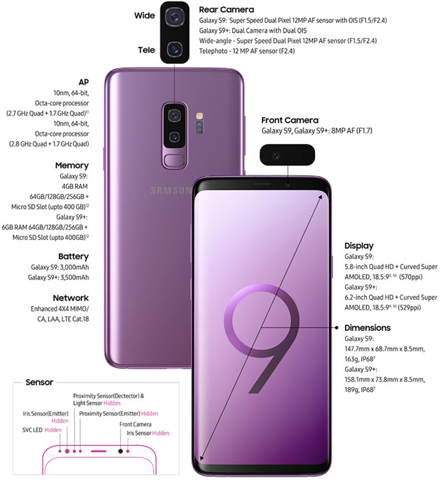 Samsung Galaxy S9 and S9+ Specs