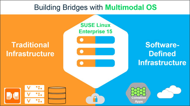 SUSE Linux Enterprise 15 - Building Bridges with Multimodal OS