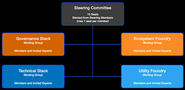 Trust Over IP Steering Committee