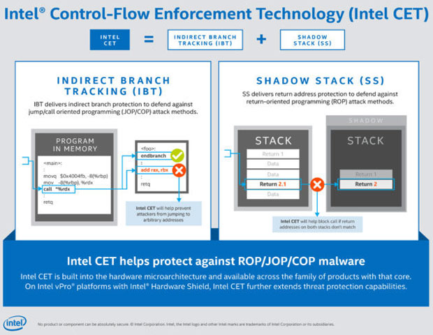 Intel Control-Flow Enforcement Technology