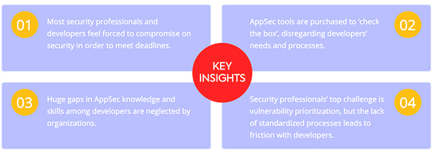 WhiteSource DevSecOpsreport findings