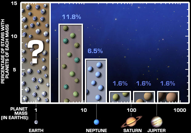 Planets Chart