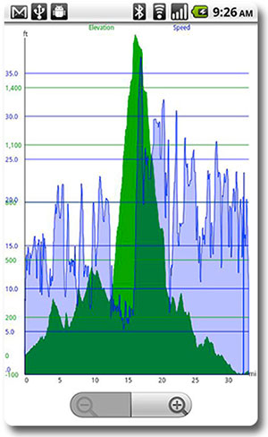 mytracks