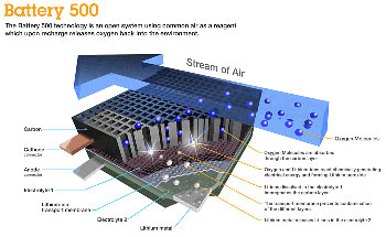 IBM Battery 500