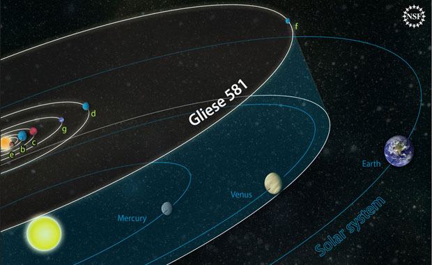 Gliese 581