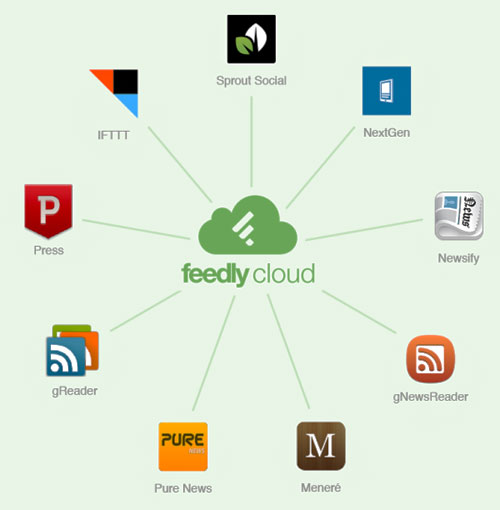 Feedly Cloud Apps