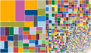 Android Device Fragmentation