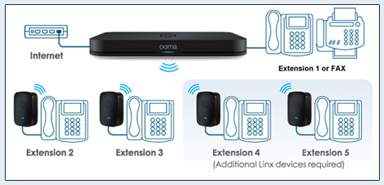 Ooma Office Phone System