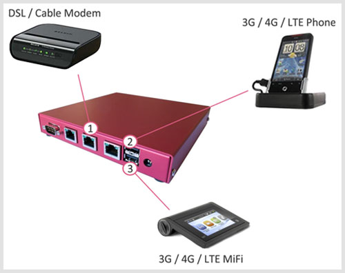 multipath router