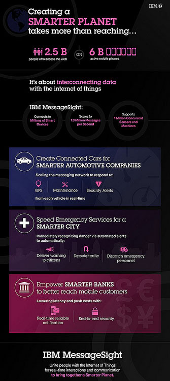 IBM Messagesight Infographic