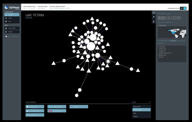 Lightbeam graph view