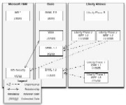 Federated Identity Specifications