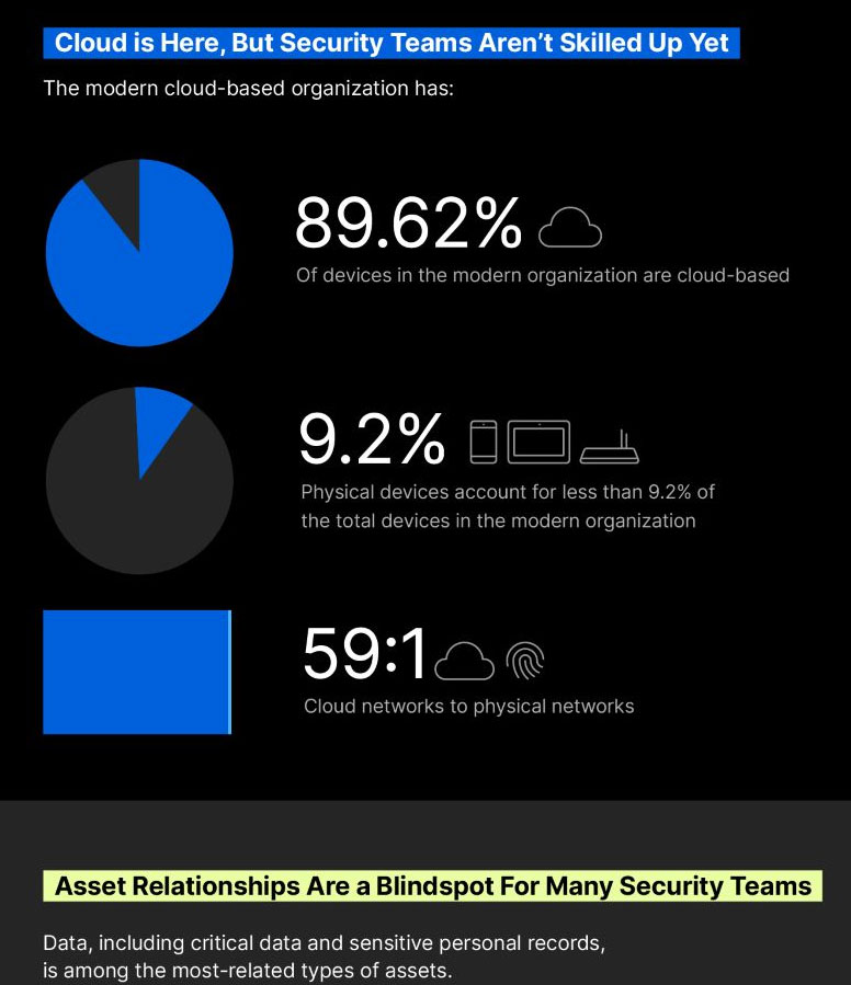cloud security teams are underskilled
