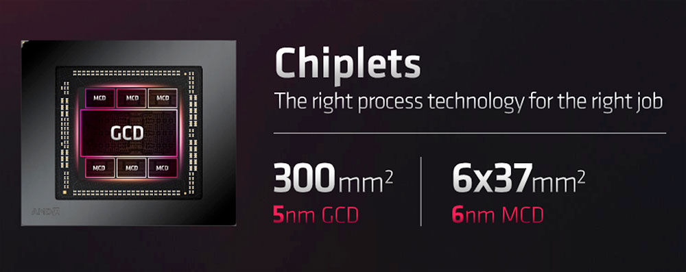 AMD RDNA 3 chiplets process overview