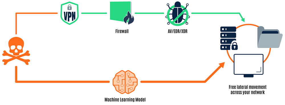 machine learning model hijacking