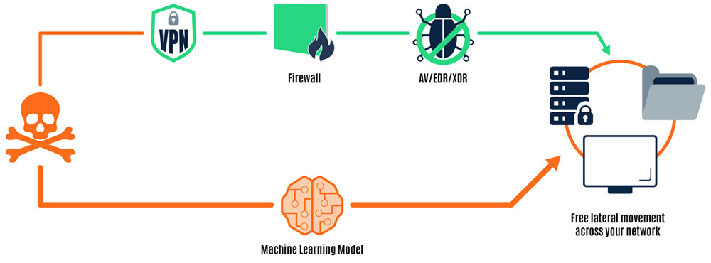 Machine learning model hijacking