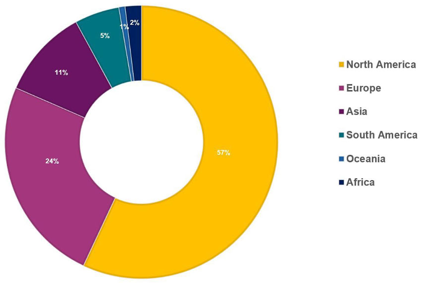 Gráfico de ataques de ransomware por región en noviembre de 2022