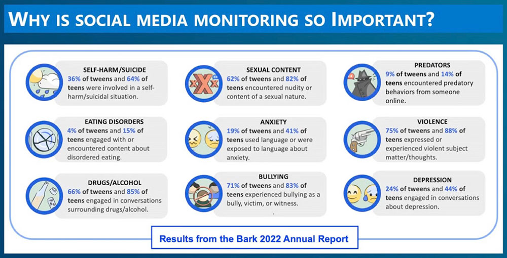 infográfico: por que o monitoramento das redes sociais pelos pais e responsáveis ​​é importante