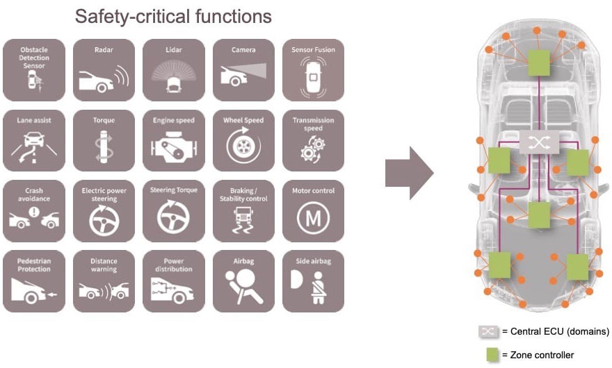 Infineon LPDDR Flash-para automoción: diagrama