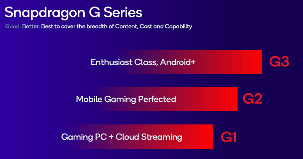 Qualcomm Snapdragon G-serie grafiek