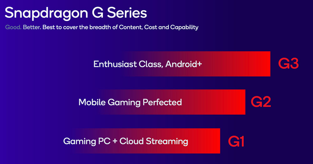 Qualcomm Snapdragon G Series chart